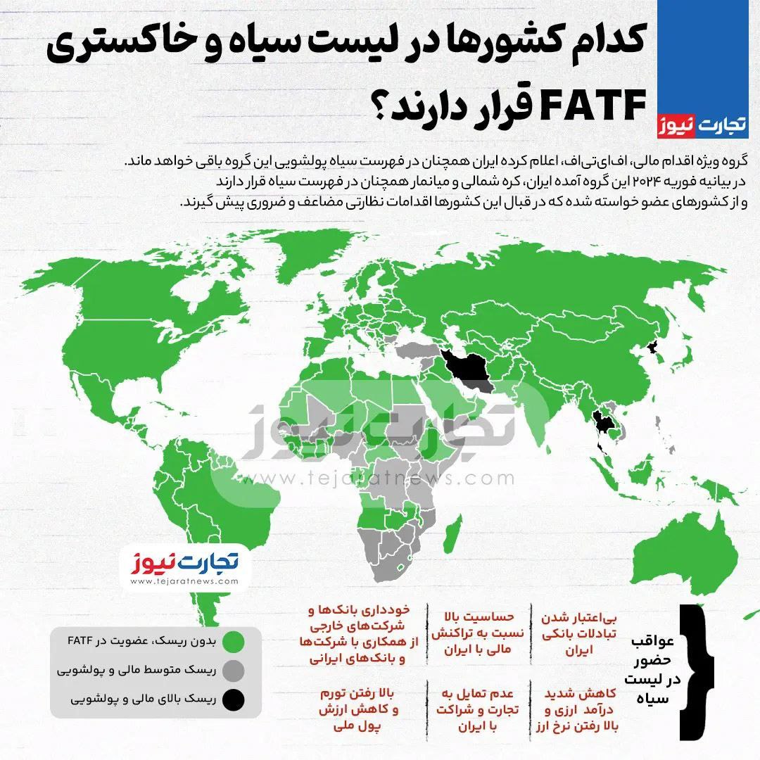 ایران ، کره شمالی و میانمار در لیست سیاه FATF