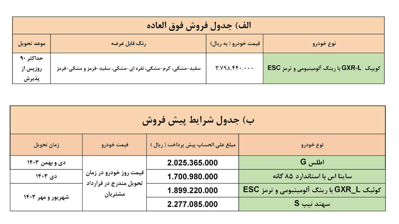 اعلام شرایط فروش سایپا ویژه عید فطر