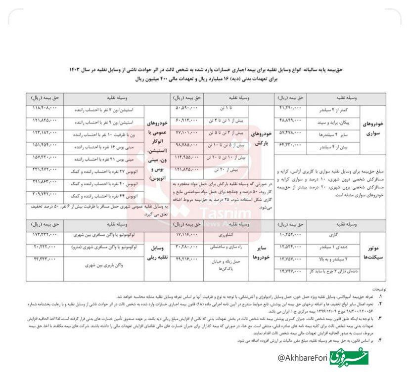 نرخ جدید بیمه شخص ثالث انواع خودرو در ۱۴۰۳