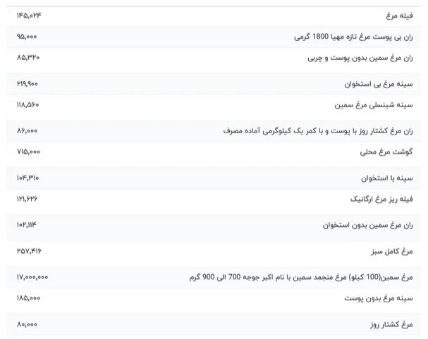 مرغ قیمت مرغ