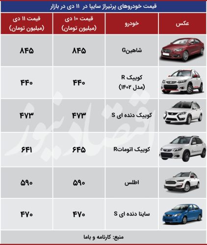 اقتصاد 11