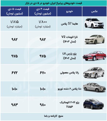 اکووو 5