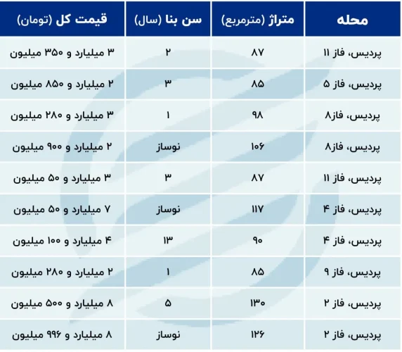 پ2