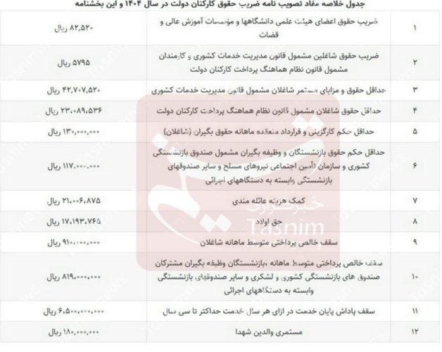 اخبار حقوق و دستمزد , 