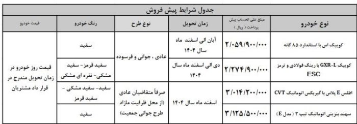 خودرو , گروه خودرو سازی سایپا , 