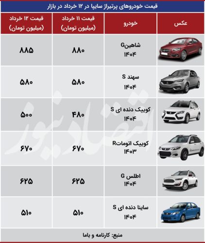 اقتصاد 12