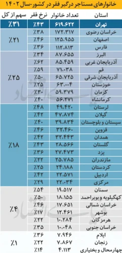 مستاجران