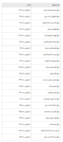 قیمت روز برنج ایرانی